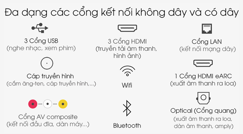 Hỗ trợ đa dạng các cổng kết nối - Android Tivi OLED Sony 4K 77 inch XR-77A80J