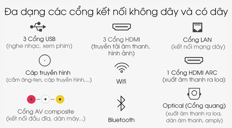 Android Tivi OLED Sony 4K 65 inch XR-65A90J - Sử dụng đa nền tảng với nhiều kết nối không dây và có dây tích hợp